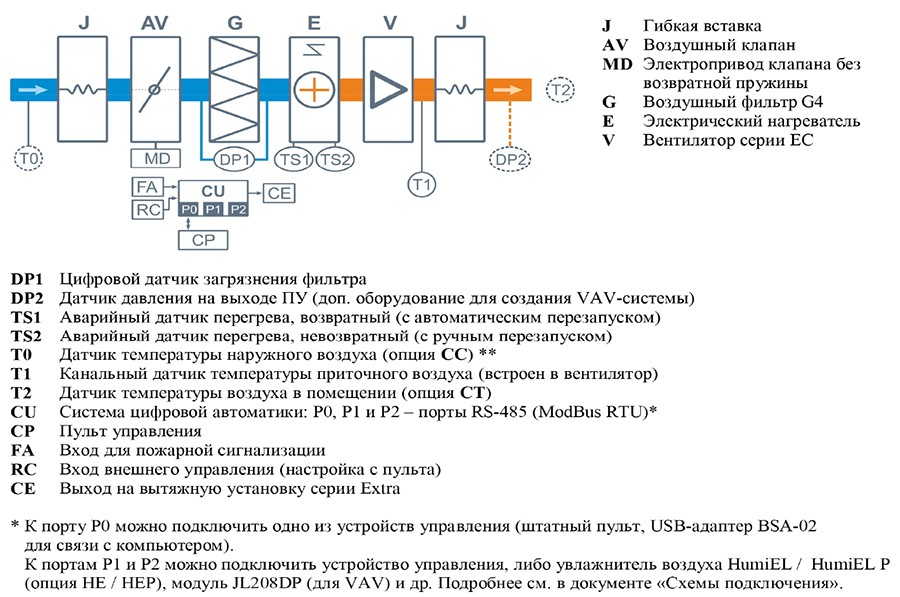 Серия Lux с электронагревом_структ схема.jpg