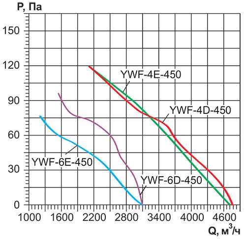 YWF-450_аэро.jpg