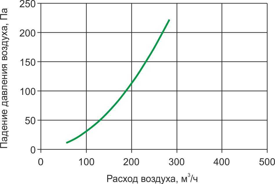 Аэрод НВ 100.jpg Аэрод НВ 100.jpg