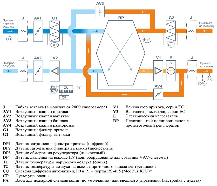 Серия Lux RP-SB с рекуператором и электронагревом_структ схема.jpg