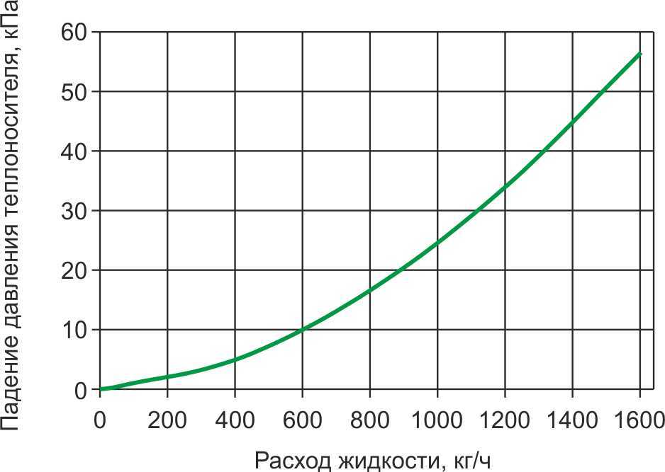 Гидравл НВ 100, 125, 160.jpg