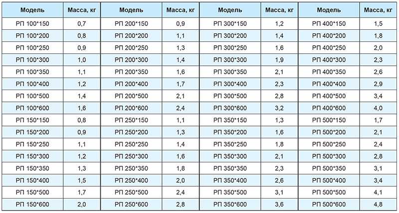 РП массы.jpg