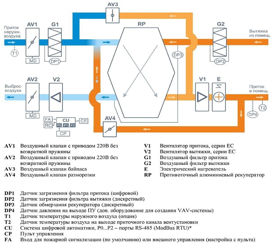 Серия Lux RP-VB с противоточным рекуператором и электронагревом_структ схема.jpg