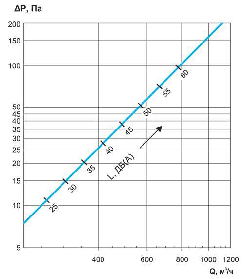 График SD-A 315.jpg