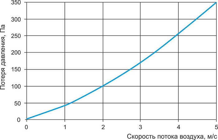 I - RVP-RPX 40-20, RVP-RPX 50-25, RVP-RPX 50-30, RVP-RPX 60-30.jpg