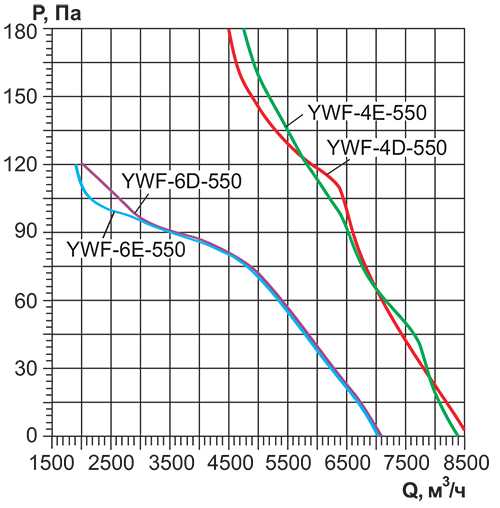 YWF-550_аэро.jpg