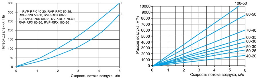 Аэродинамика RVP-RPX.jpg