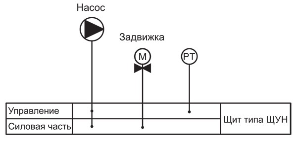 ЩУН 2024 функц схема.jpg