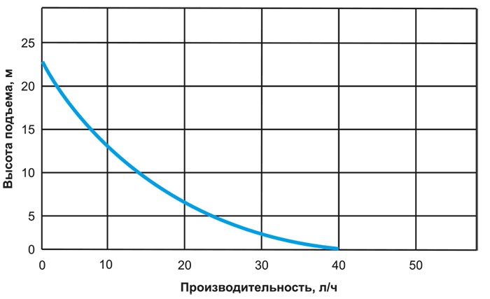 Помпа MUTE BOX, Помпа MUTE WEDGE гидравлические характеристики.jpg