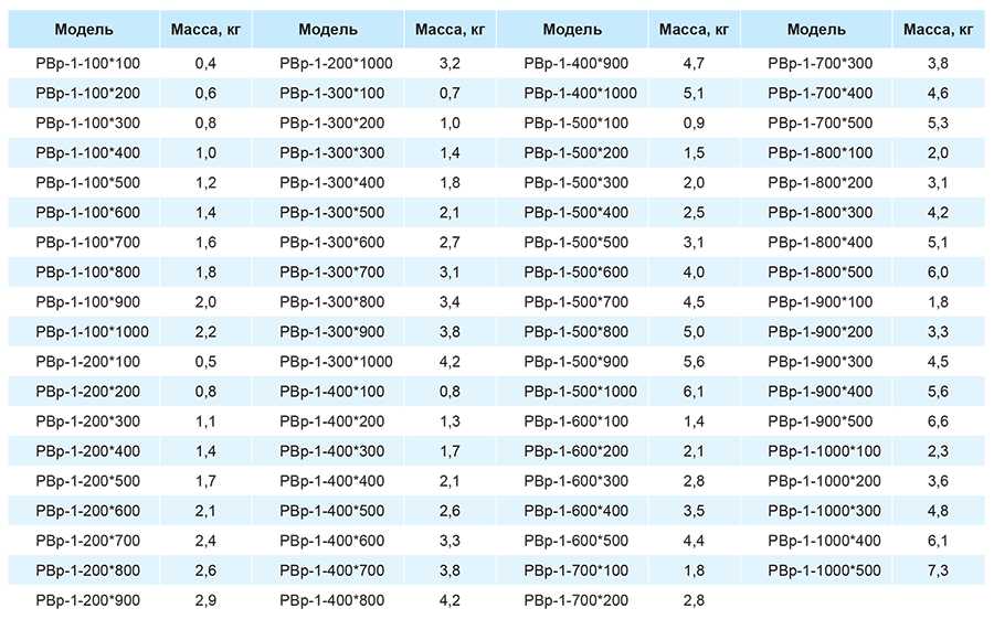 Массы решеток РВр-1.jpg