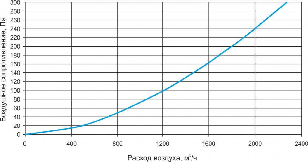 TFT аэрод 400-200-2.jpg