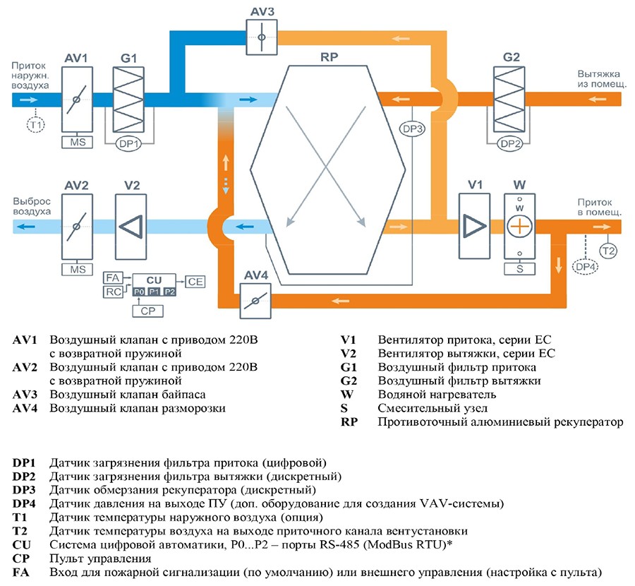 Серия Aqua RP-VB с рекуператором и водяным нагревателем_структ схема.jpg