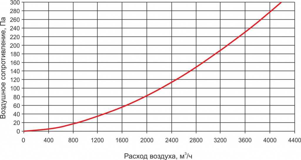 TFT аэрод 600-300-3.jpg