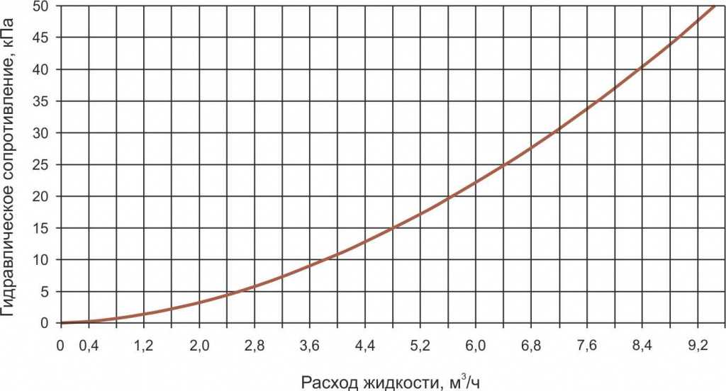 TFT гидравл 1000-500-3.jpg