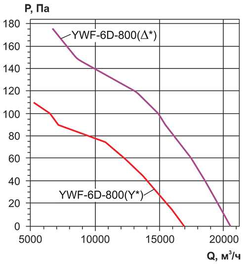 YWF-800_аэро.jpg