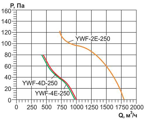 YWF-250_аэро.jpg