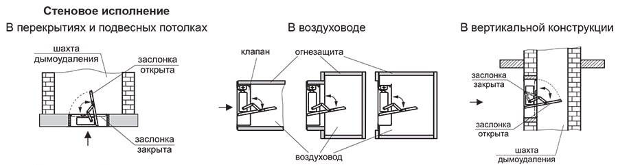 ДМУ схемы установки_стеновые.jpg