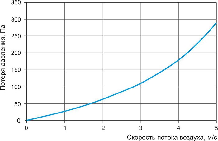 II - RVP-RPXR 60-35, RVP-RPX 70-40, RVP-RPX 80-50, RVP-RPX 100-50.jpg