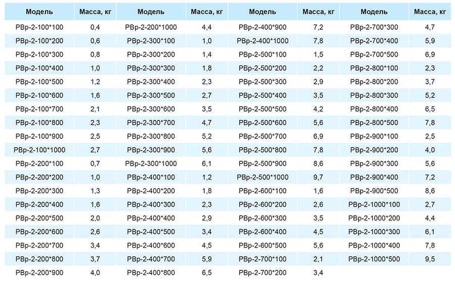 Массы решеток РВр-2.jpg