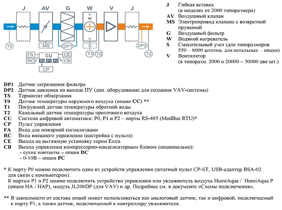 Серия Aqua с водяным нагревом_структ схема.jpg