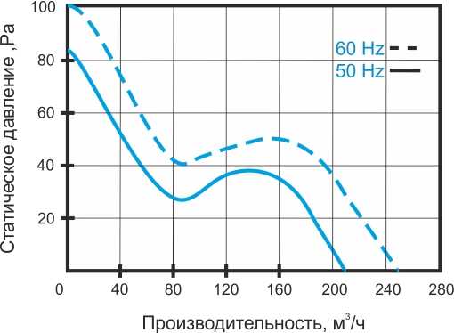 ВОК-135_100-Т.jpg