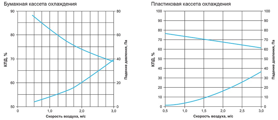 PAD cooling-аэродинамика.jpg