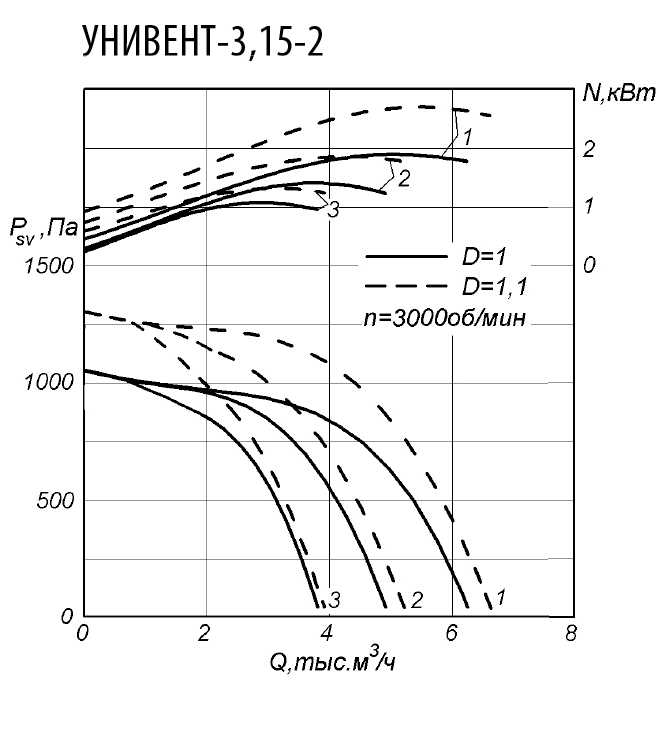 Унивент 3,15-2.jpg