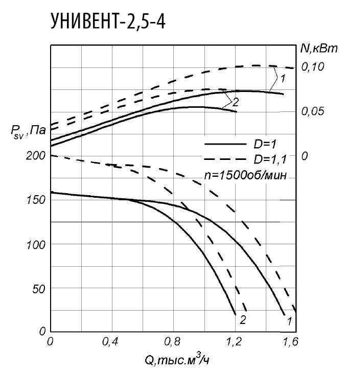 Унивент 2,5-4.jpg