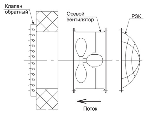 Осевые вент - установка 3.jpg