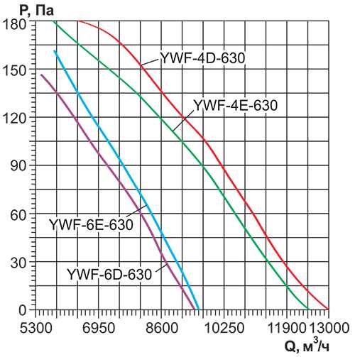 YWF-630_аэро.jpg