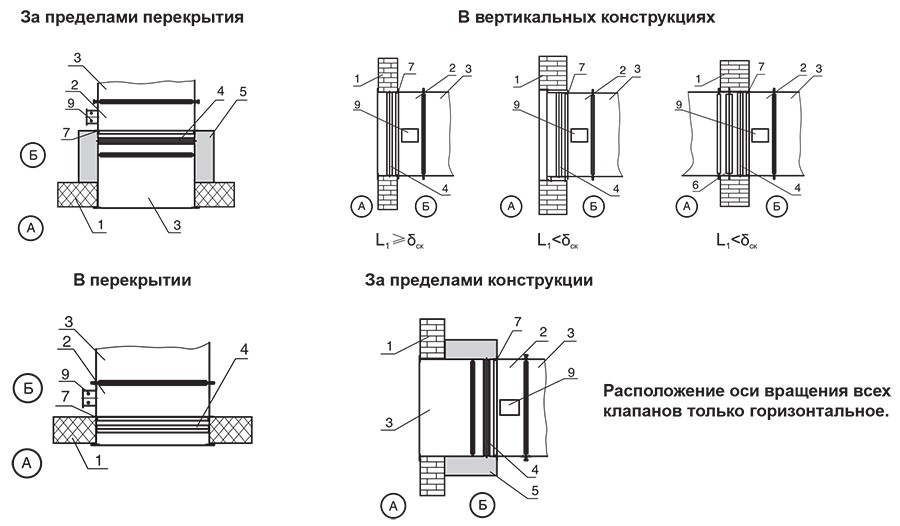 ОЗ МС схемы установки.jpg