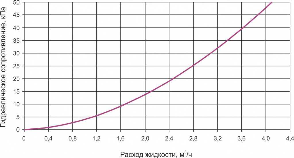 TFT гидравл 500-250-2.jpg