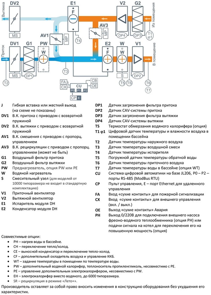 Структурная схема вентустановок серий Aqua Pool DH.jpg