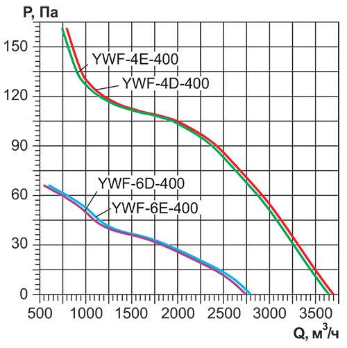 YWF-400_аэро.jpg