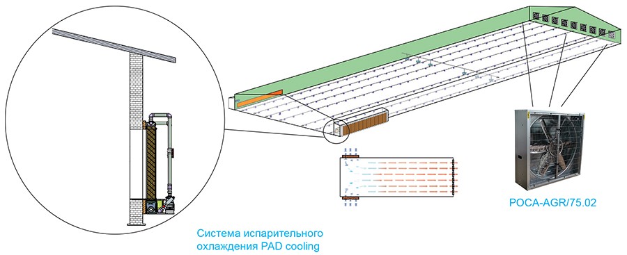 PAD cooling- пример монтажа.jpg