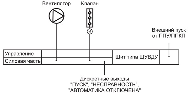 ЩУВДУ 2024 функц схема.jpg