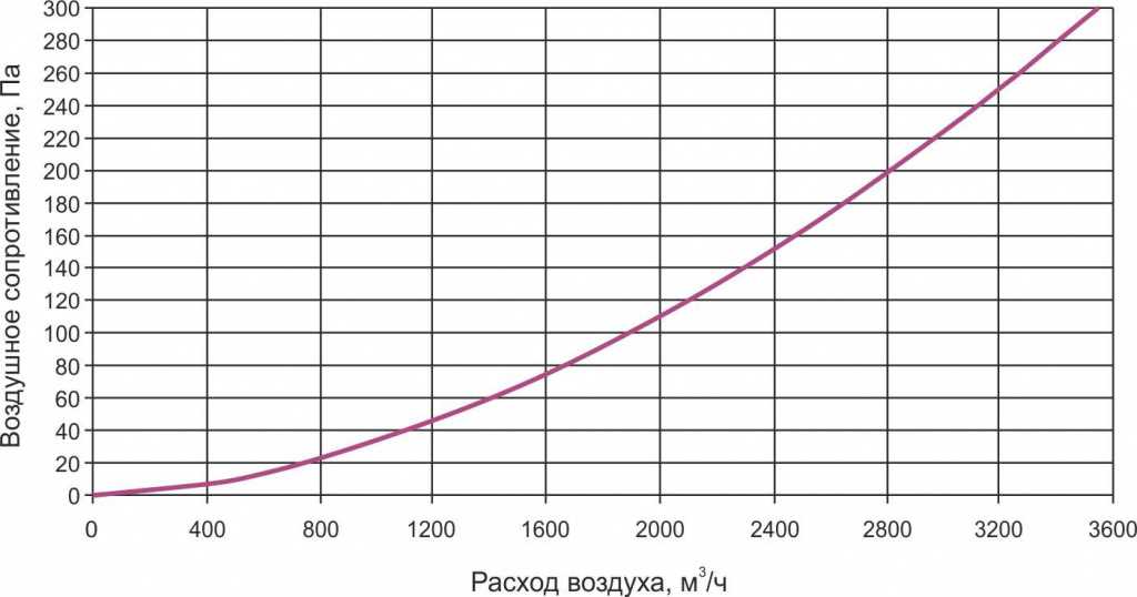 TFT аэрод 500-250-2.jpg