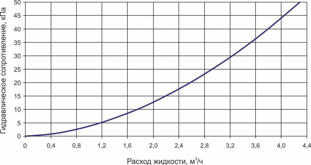 TFT гидравл 600-350-3.jpg