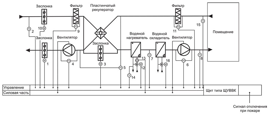 ЩУВВК 2024 функц схема.jpg