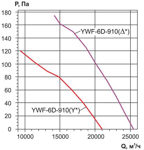 YWF-910_аэро.jpg