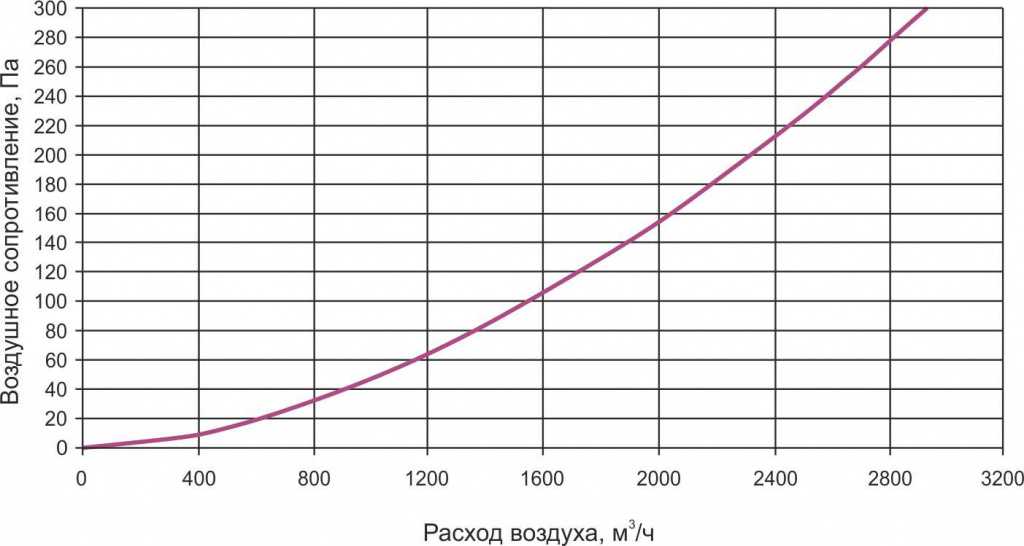 TFT аэрод 500-250-3.jpg