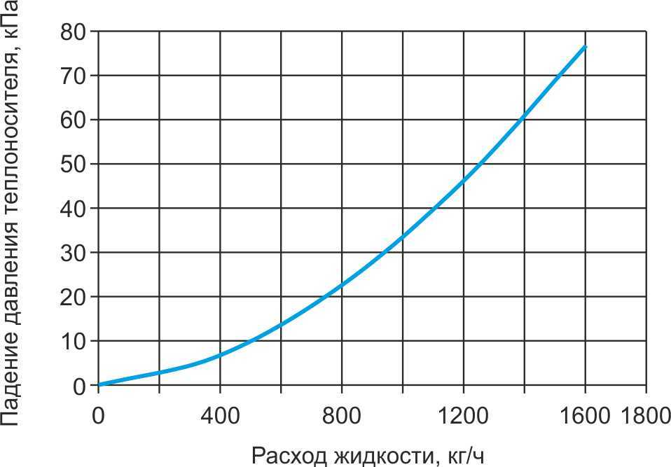 Гидравл НВ 200.jpg