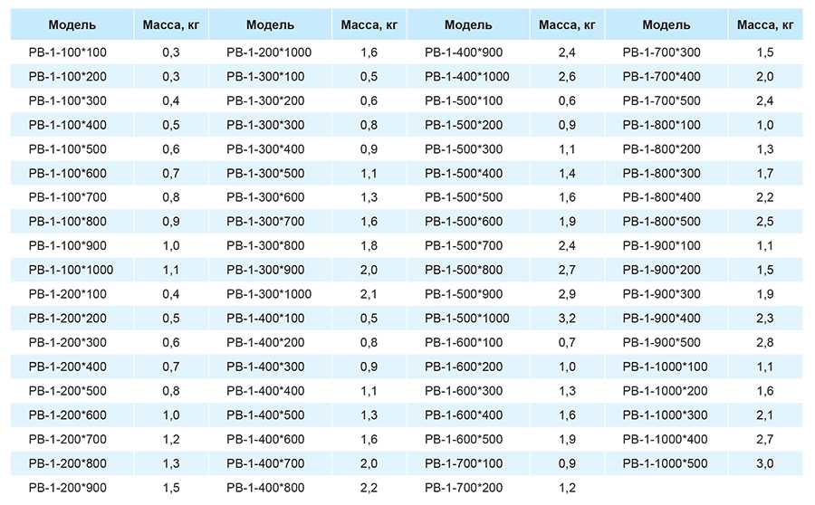 Массы решеток РВ-1.jpg