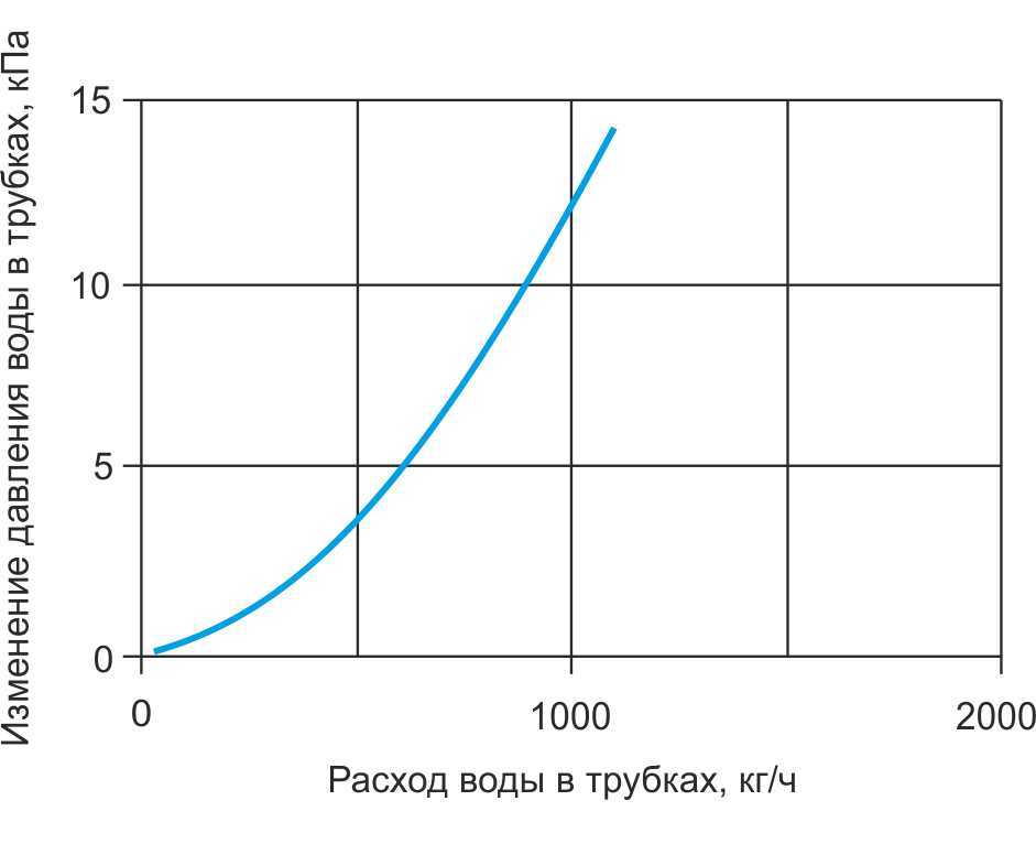 Гидравлика КВО 40-20.jpg