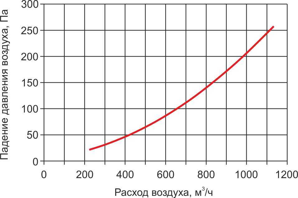 Аэрод НВ 200.jpg