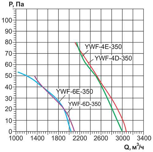 YWF-350_аэро.jpg