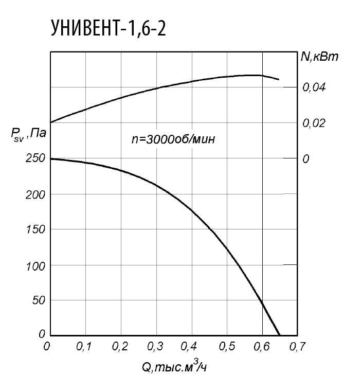 Унивент 1,6-2.jpg