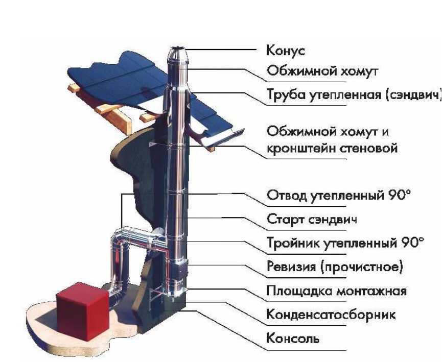 dimohodi-sendvich.jpg