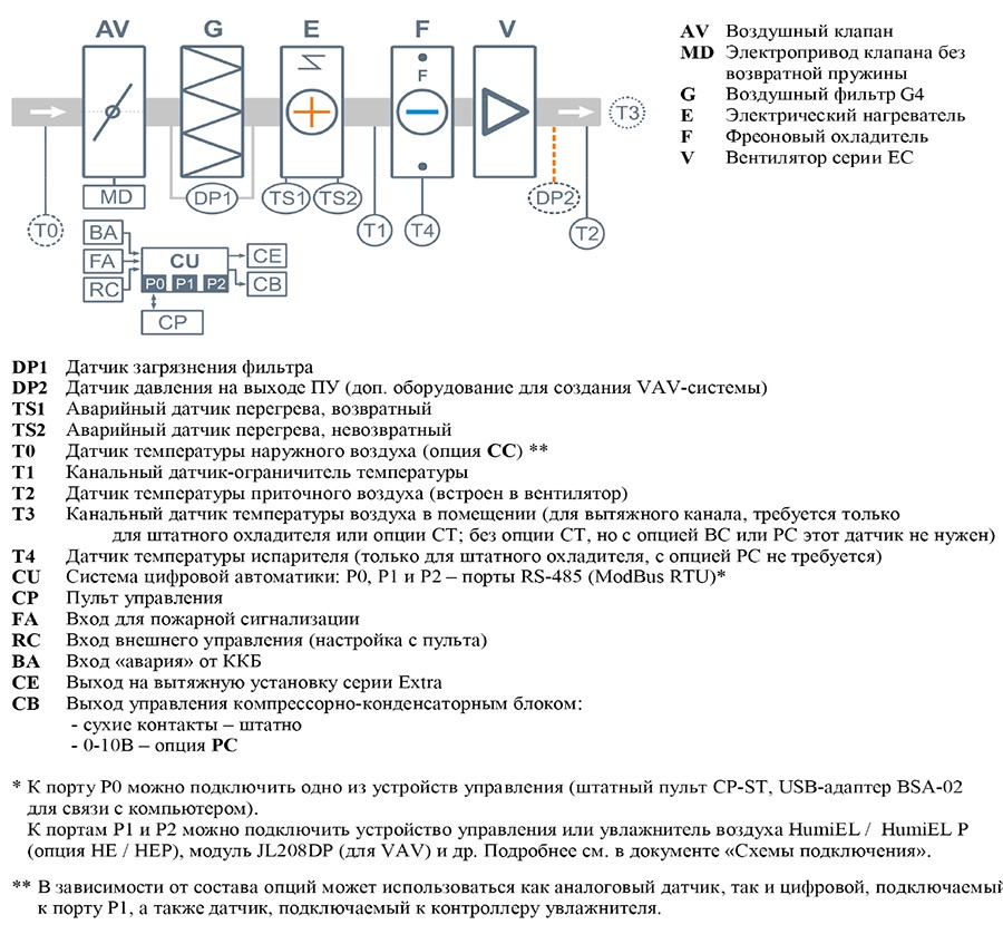 Серия Lux F с электронагревом и фреоновым охлаждением_структ схема.jpg