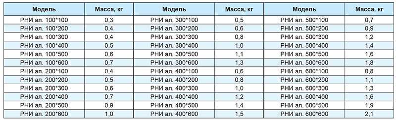 РНи ал массы.jpg